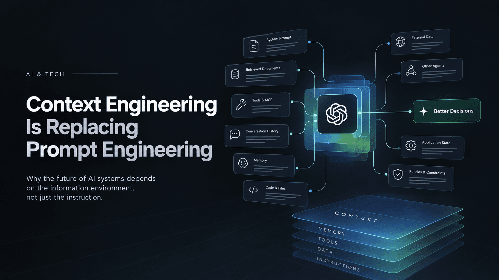 Context Engineering Is Replacing Prompt Engineering