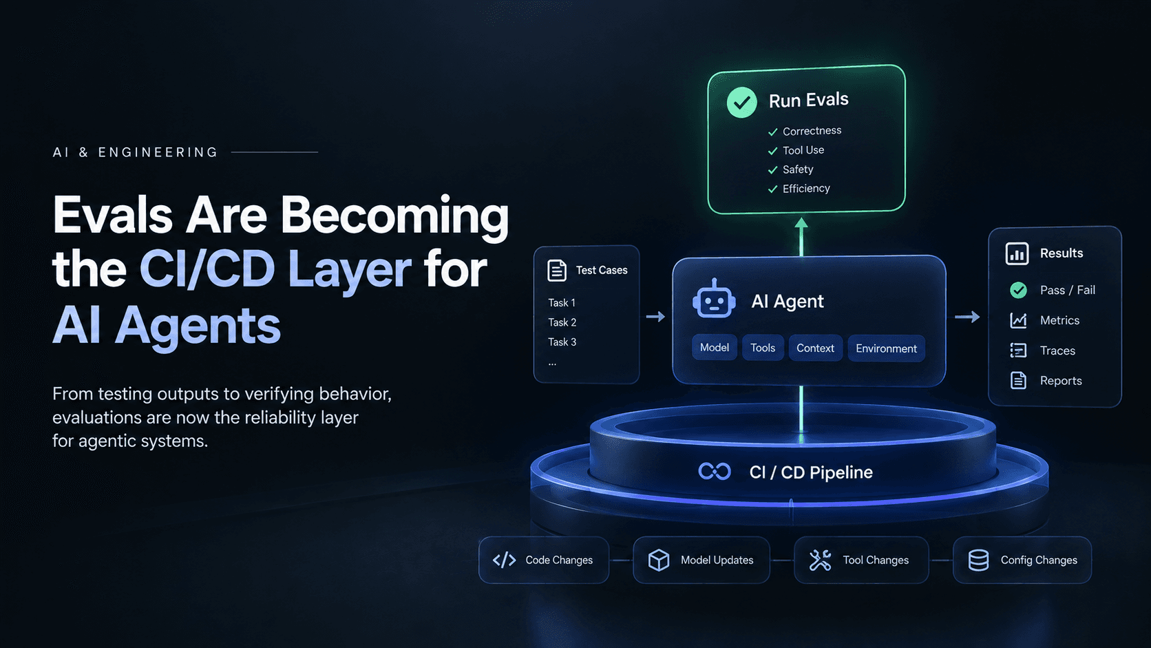 Evals Are Becoming the CI/CD Layer for AI Agents